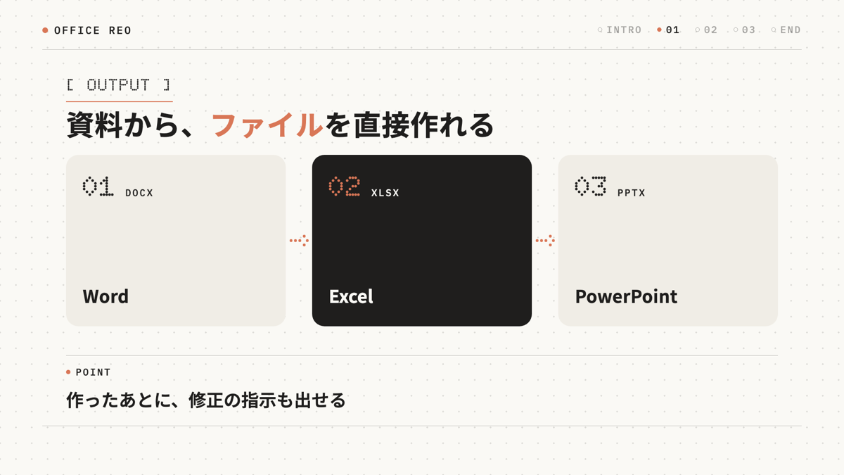 資料からWord・Excel・PowerPointを直接作れる