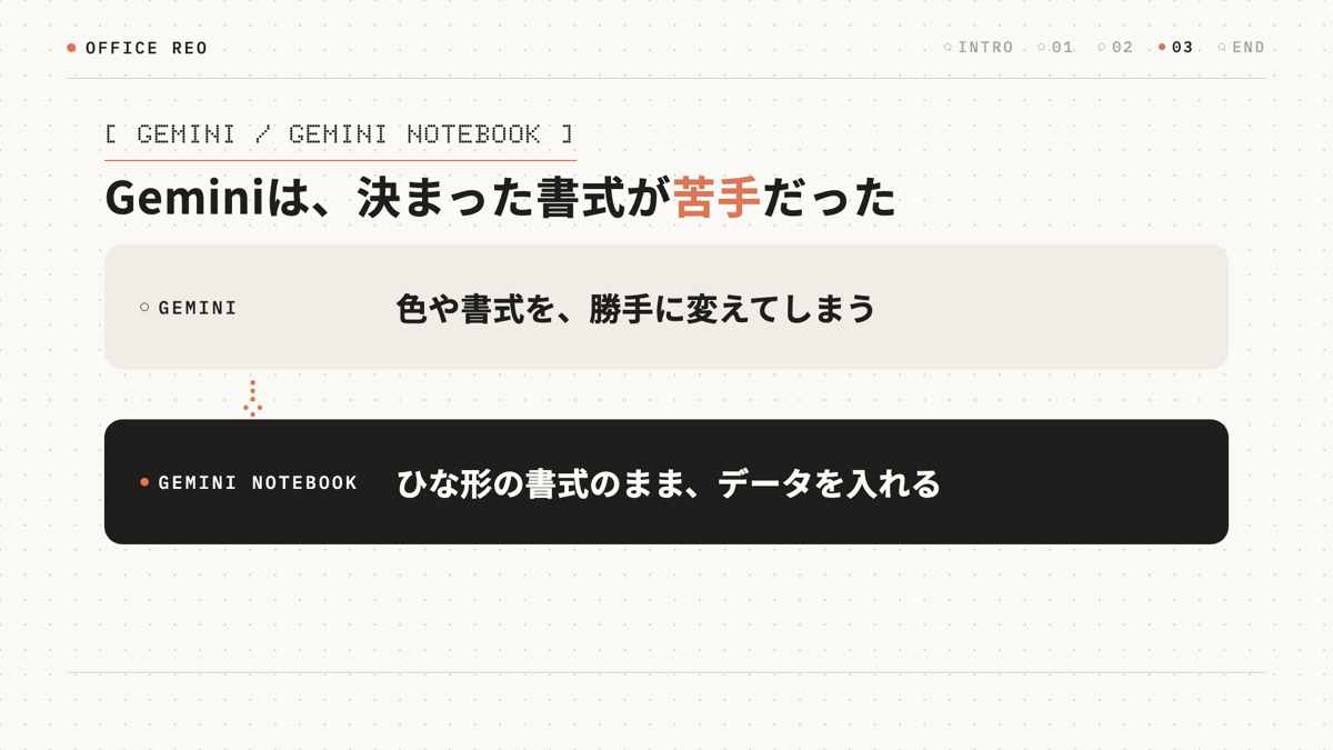 Geminiは決まった書式が苦手、Gemini Notebookはひな形どおりに入れる