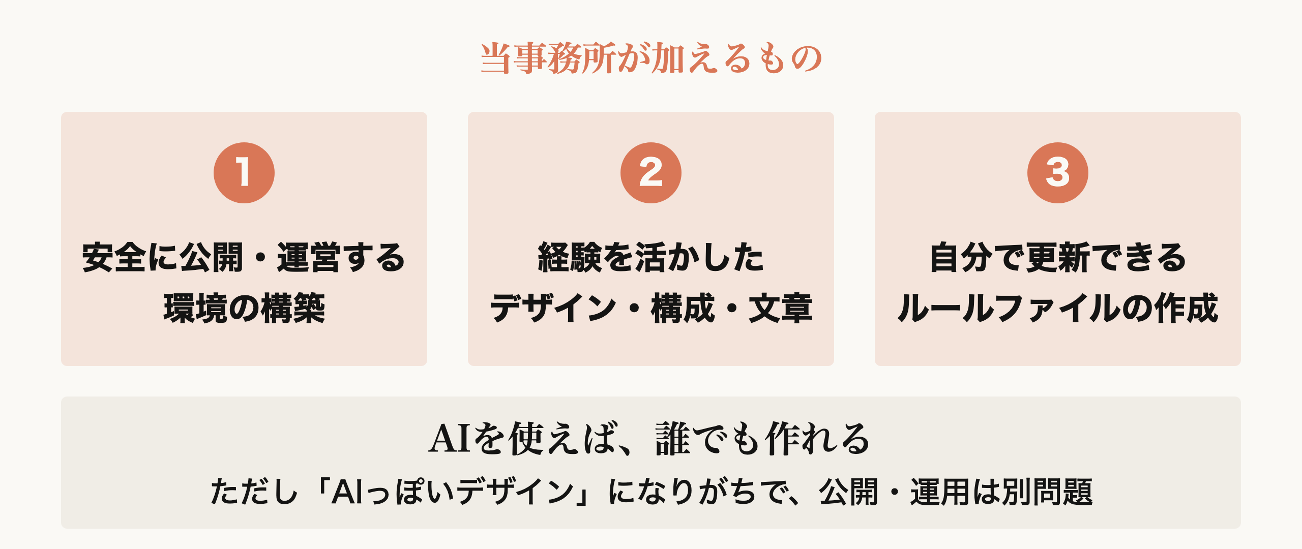 当事務所が加えるもの