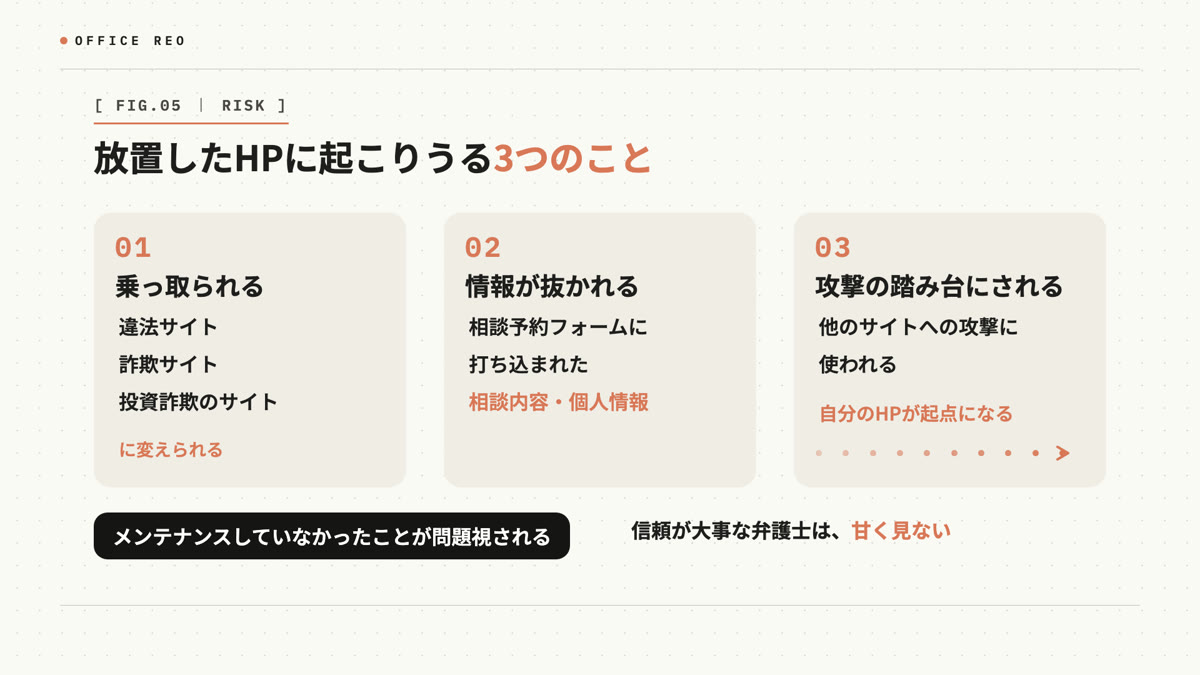 放置したHPに起こりうる3つのこと。乗っ取られる・情報が抜かれる・攻撃の踏み台にされる